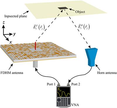 Frequency-Diverse Holographic Metasurface Antenna for Near-Field Microwave Computational Imaging